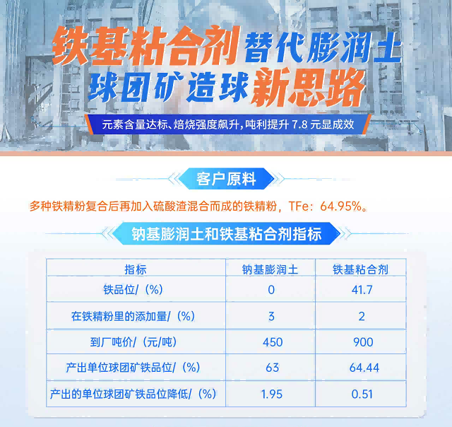 3499拉斯维加斯线路实业丨球团矿粘合剂代替传统膨润土，球团矿造球新思路！